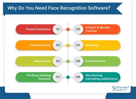Image result for Face Recognition Software