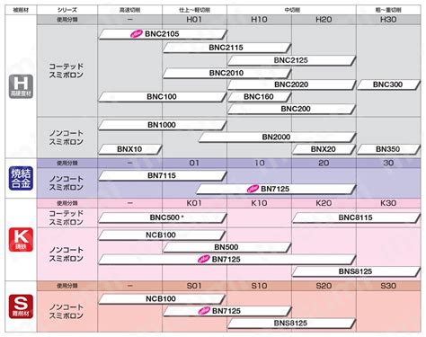 MISUMI(ミスミ) | 総合Webカタログ