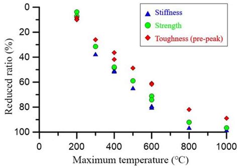 Using Ultrasonic Pulse and Artificial Intelligence to Investigate the ...