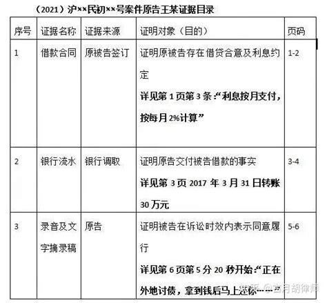 打官司就是打证据！如何整理提交证据更高效？资深法官、书记员给你支招！