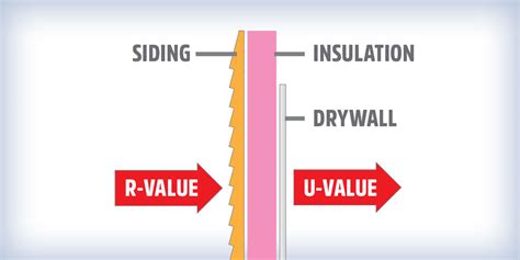 Therm U-value 的图像结果