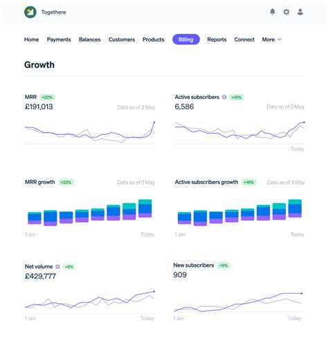 Payment Processing Tools & Resources for Startups | Stripe
