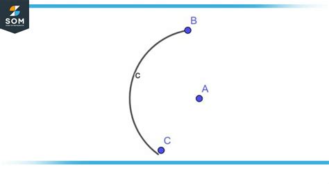 Image result for Circular Drawing Compass
