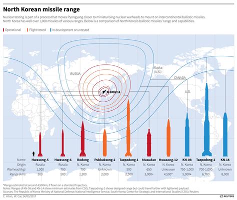 North Korea has tested an ICBM. Now what? | Brookings