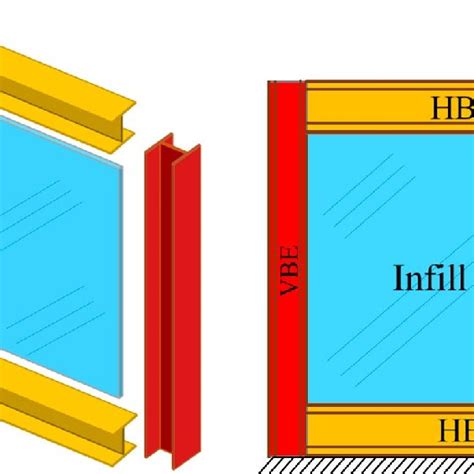 Design Procedure for Steel Plate Shear Wall Using Is Code 的图像结果