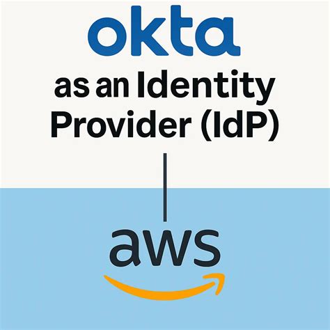 AWS CLI SSO Setup with SAML Identity Providers | by Gavin Satur | Medium