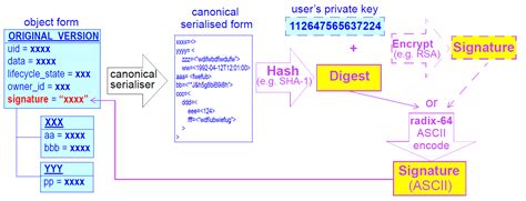 Architecture Overview