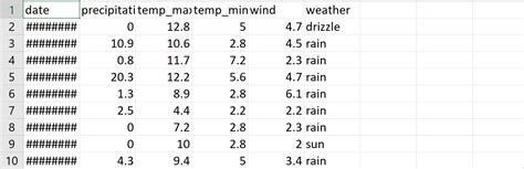 Image result for Python Descriptive Statistics Table in Jupyter
