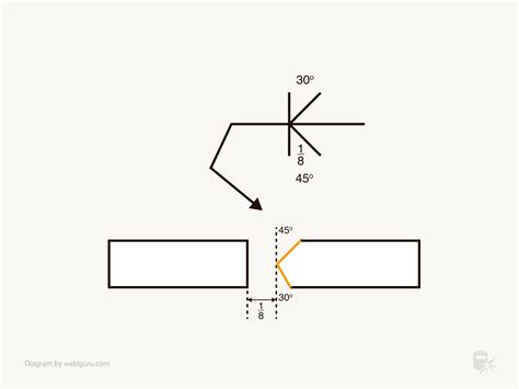 Understanding Groove Weld Symbols - Weld Guru