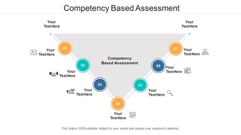 Image result for Sales Competency Model