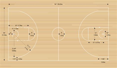 Basketball Court Dimensions - Diagrams & Measurements