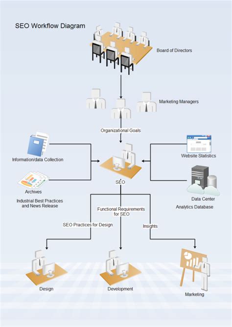 Arbeitsablaufdiagramm-Beispiele zum Download