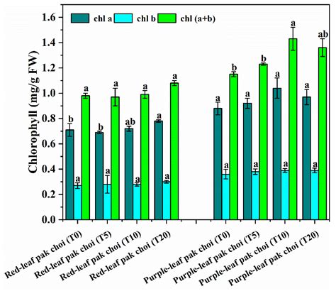 UVA Enhanced Promotive Effects of Blue Light on the Antioxidant ...