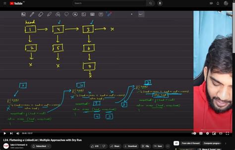 How to Approach a DSA Problem 的图像结果