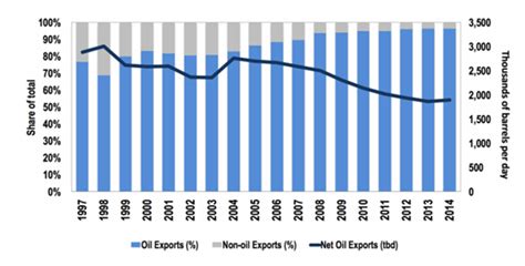 Understanding the Venezuelan Crisis and Analyzing its Impact on India ...