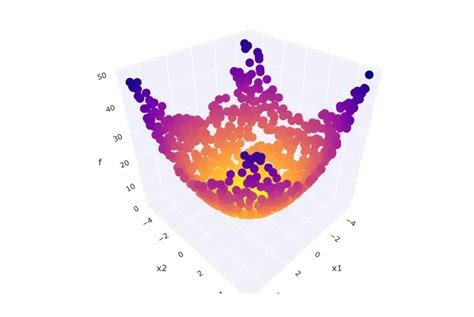 Single Objective Problems - Data Crayon
