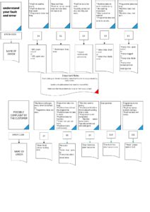 Beko Washing Machine Error Codes 的图像结果