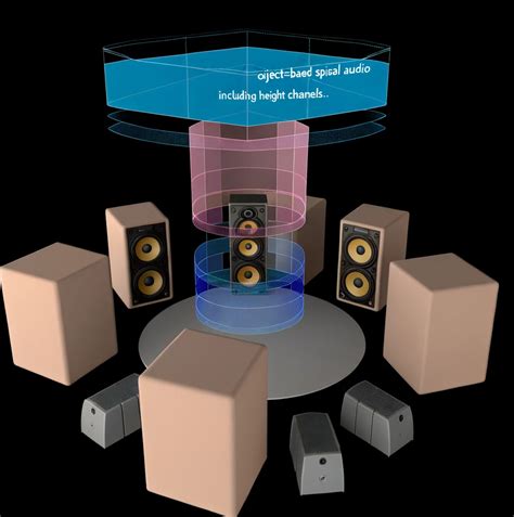 Image result for How to Use Spatial Audio