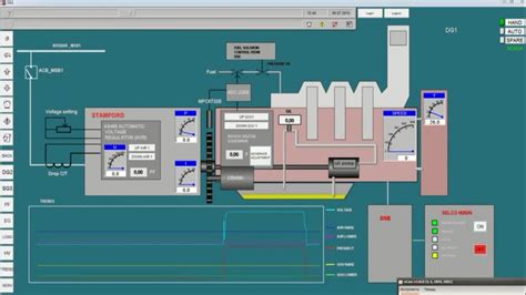 Citect SCADA Installation 的图像结果