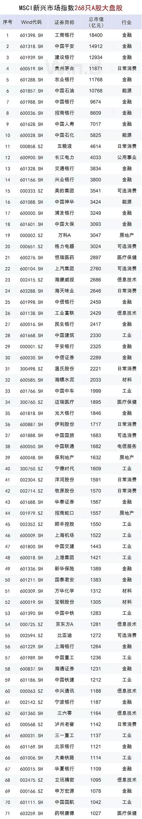 中国漂亮100：MSCI中国A股质优价值指数_基金