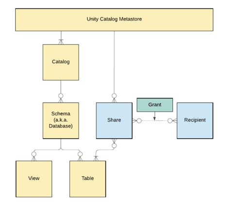 Image result for Azure Data Sharing Benefits