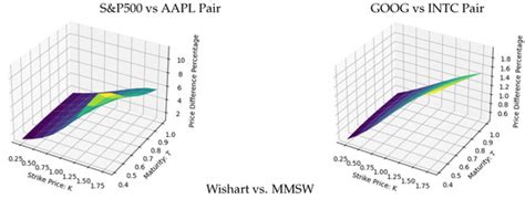 International Journal of Financial Studies | An Open Access Journal ...