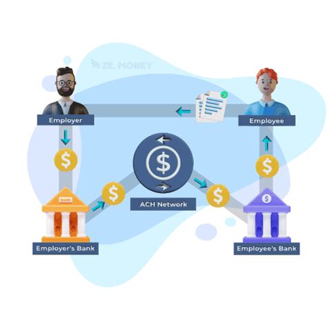 Image result for Direct Deposit Process