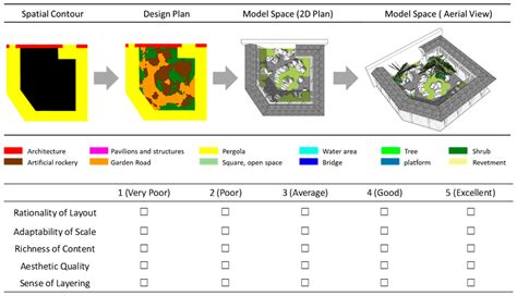 Machine Learning in the Design Decision-Making of Traditional Garden ...