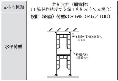 Image result for Example Infor Pattern Language to Prototype Designs