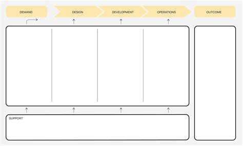 Create Value Stream Canvas 的图像结果