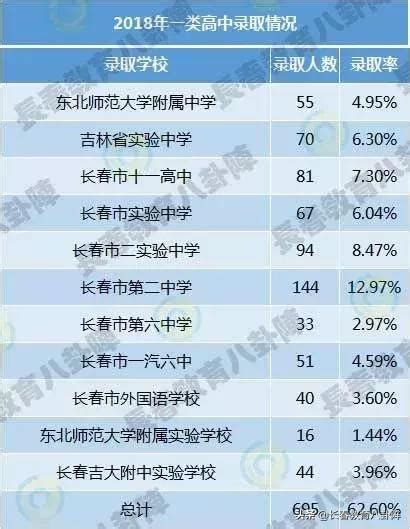 2023年河北邯郸中考时间6月21日-22日 报名总人数为140750人 考点分布公布