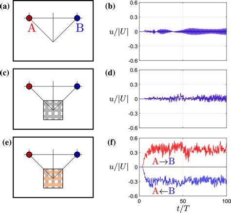 Image result for Pro II Simulation Column