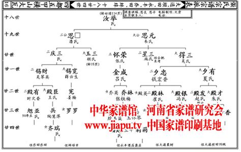 制作家谱采用哪种排版方式比较好-家谱格式-中国家谱网