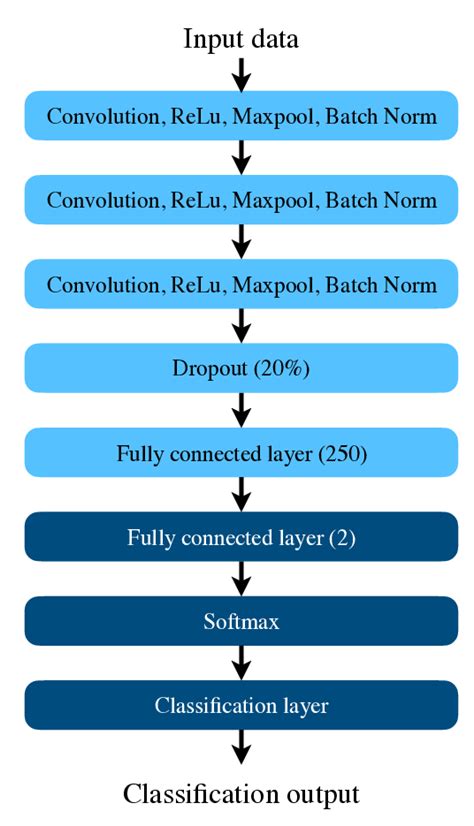 Backbone Network Machine Learning 的图像结果