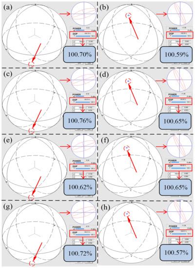 Eight-Wavelength-Switchable Narrow Linewidth Erbium-Doped Fiber Laser ...