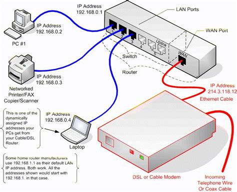 Image result for Modem Router Connection Diagram