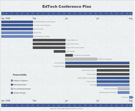 Timeline Layout 的图像结果