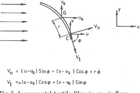 Image result for Air Jet Texturing