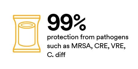 3M Medical Securement Solutions | 3M India
