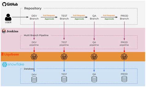 Image result for Liquibase Azure DevOps Postgres