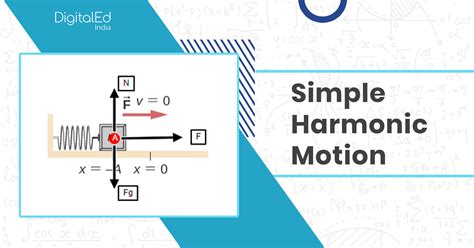 Image result for Simple Harmonic Motion Examples With