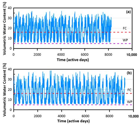 Designing Effective Low-Impact Developments for a Changing Climate: A ...