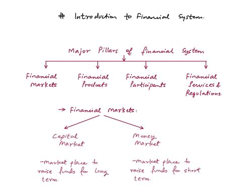Finance System 的图像结果