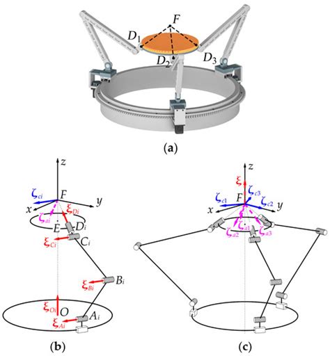 Novel Reconfigurable Spherical Parallel Mechanisms with a Circular Rail