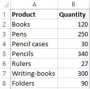 How to build a chart on a table in Excel: step by step instruction