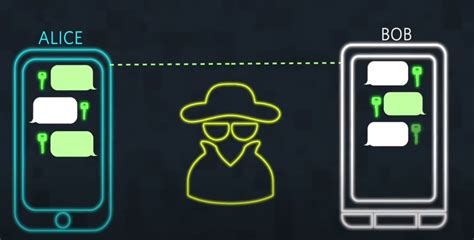 Image result for Data Encryption and Decryption System Messages