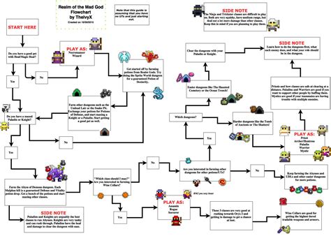 What classes are easy to rebuild on? - The Academy - Forum | RealmEye.com