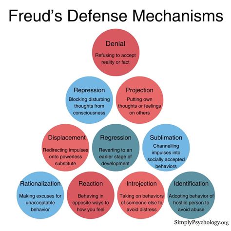 Image result for Repression Defense Mechanism Example