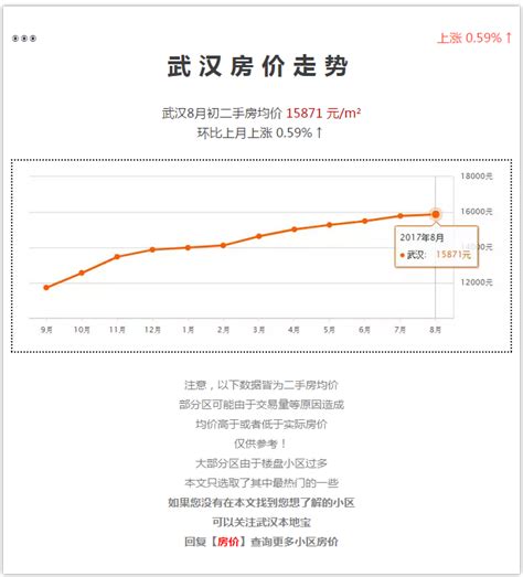2020年武汉市房地产市场回顾：新房上涨存量下跌