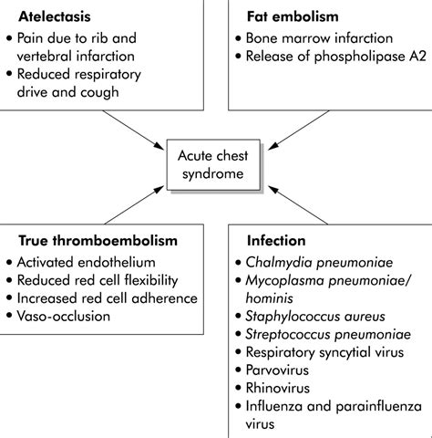 The pulmonary physician in critical care • Illustrative case 6: Acute chest syndrome of sickle ...